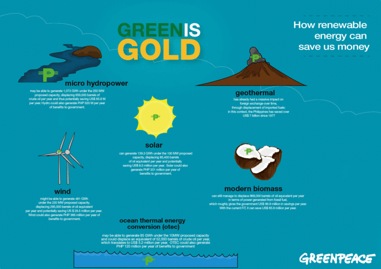 GREEN IS GOLD