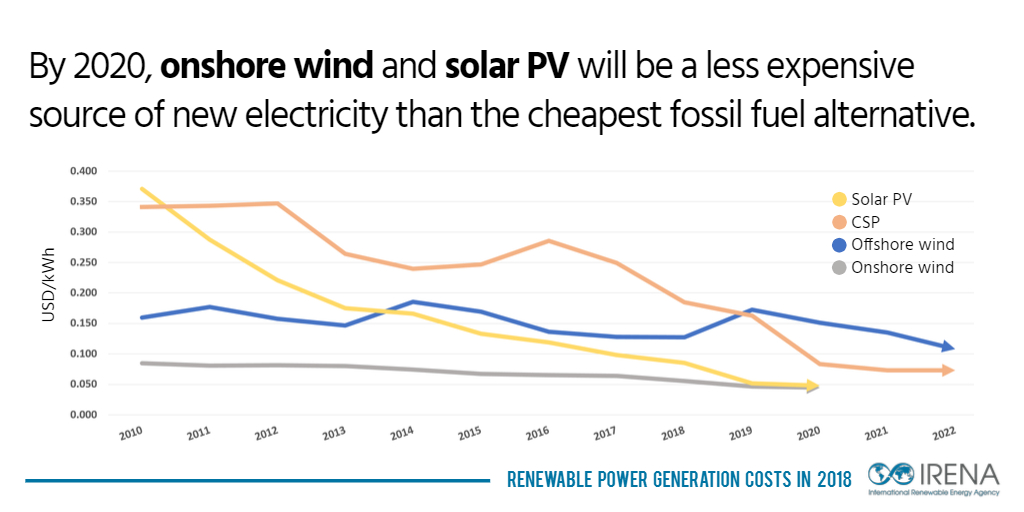 Solar PV 2020