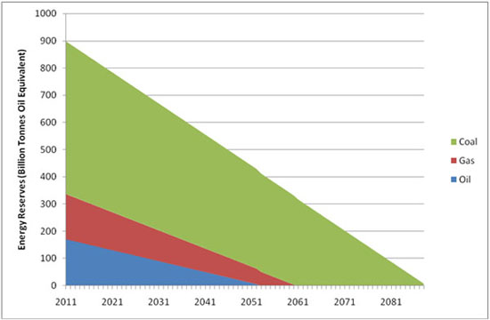 Energy Reserves - Renewable Energy