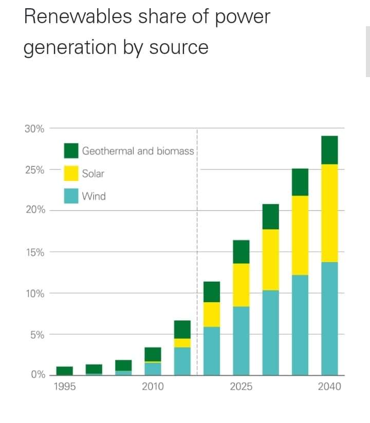 renewable power source