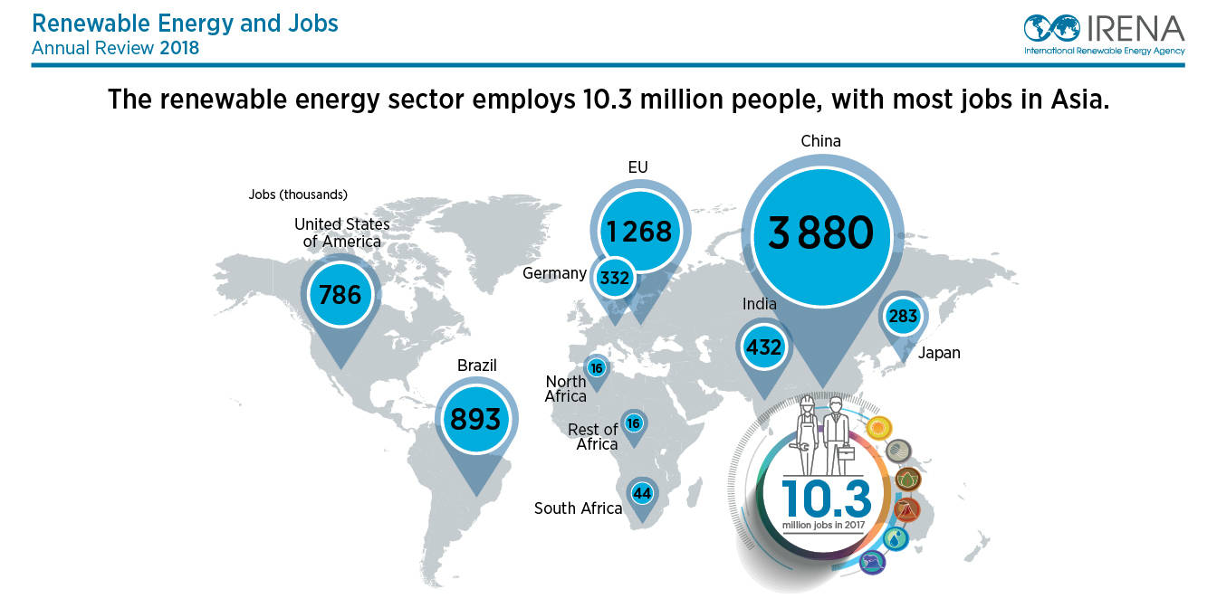 Renewable Energy Jobs