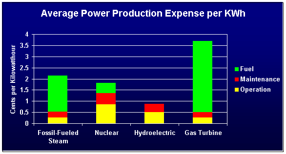 Avarage Power