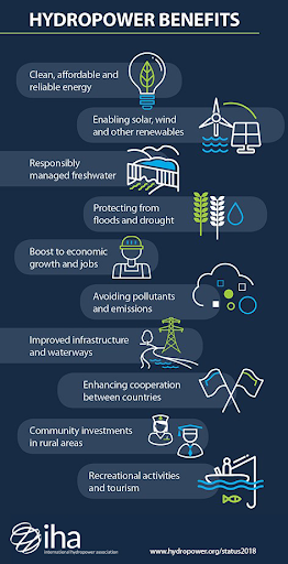 Hydropower Benefits