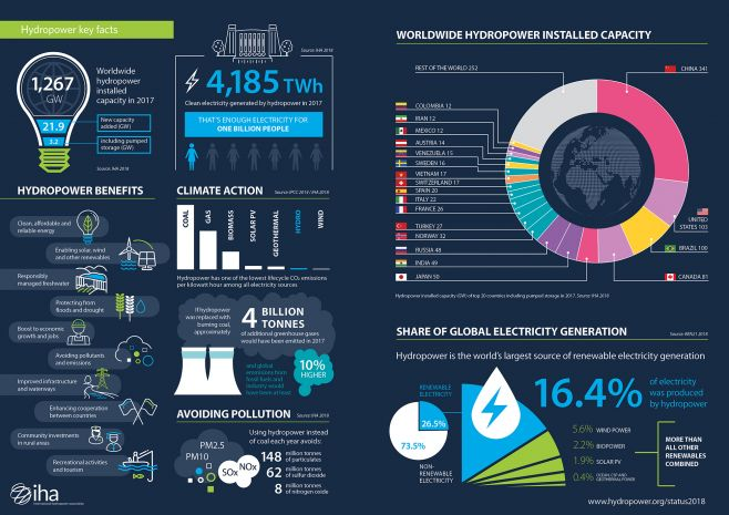 Power Hydropower