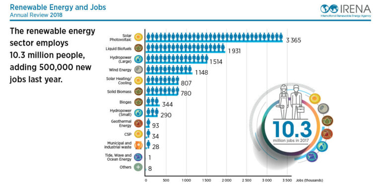 The Strengths of Wind Energy