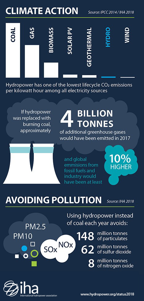 climate action