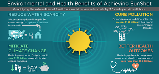 Environmental And Health Benefits