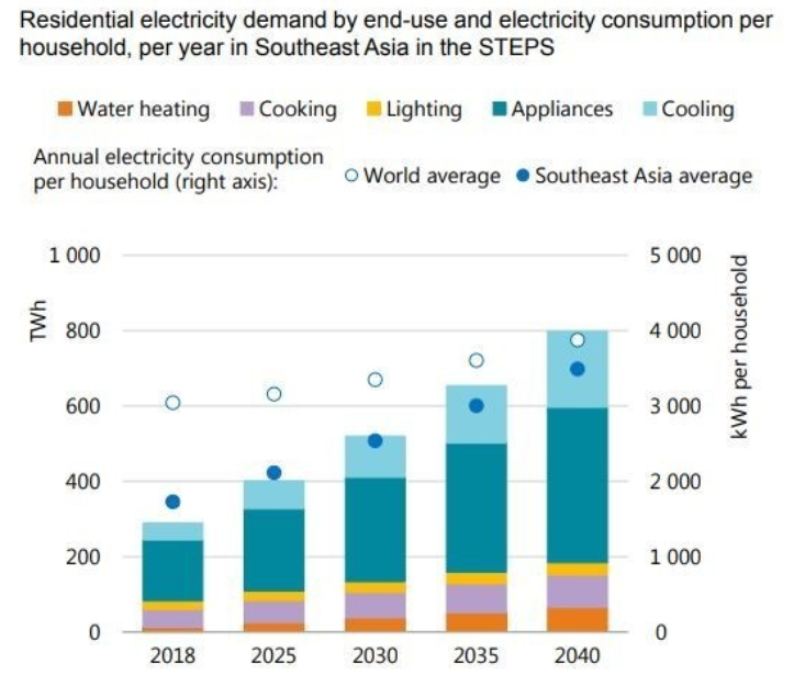 Renewable Energy Solution