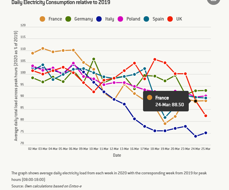 Daily Electricity Consumption - Reurasia