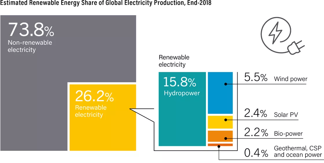 Renewable Energy Solutions - Reurasia