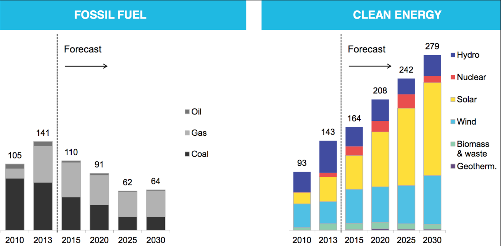 why-biomass-over-fossil-fuels-reurasia