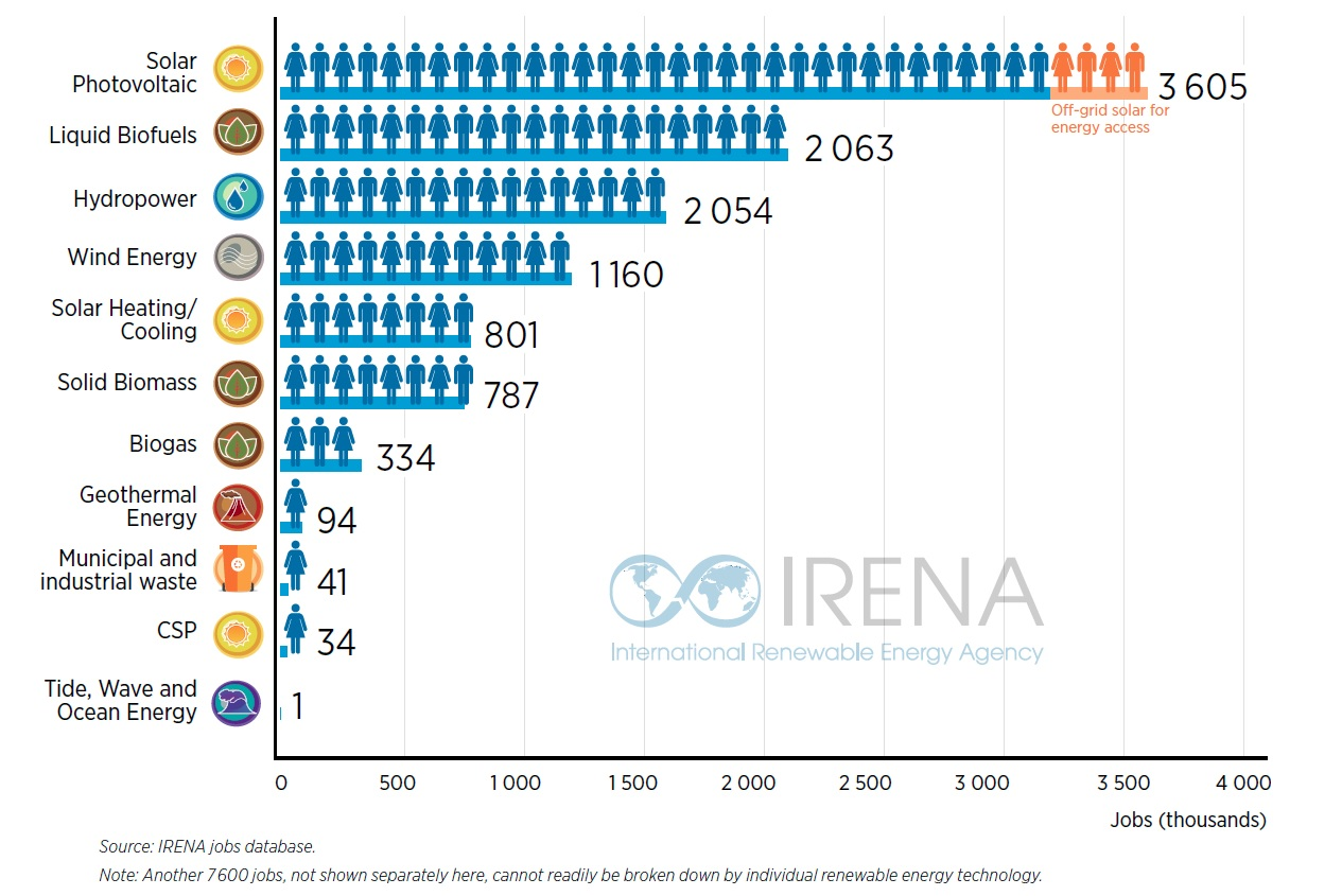 Irena - Reurasia