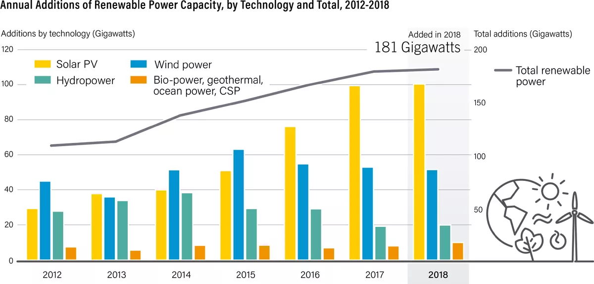 Renewable Power - Reurasia