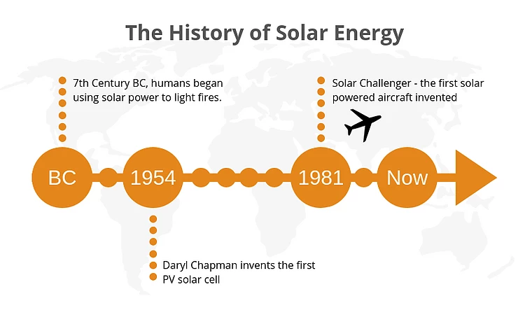 Solar History - Reurasia