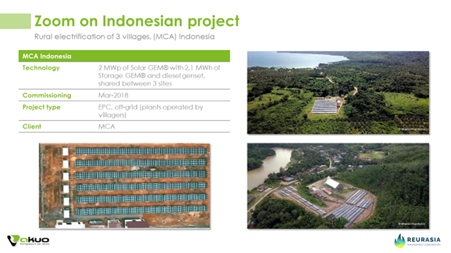 Indonesian Project